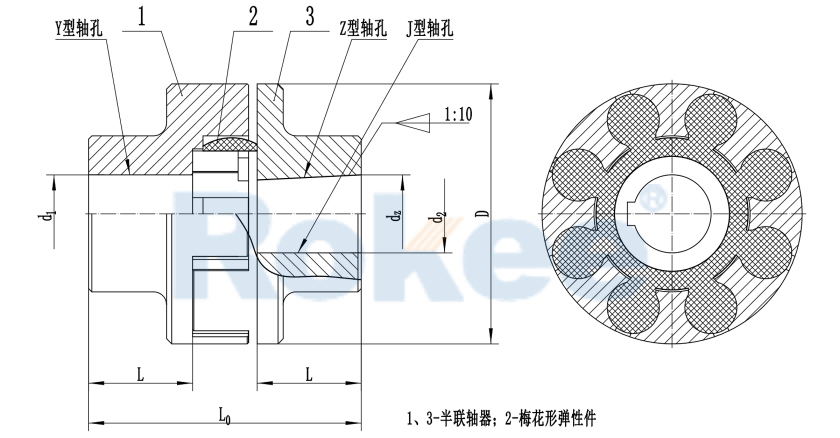 LM/ML Plum-shaped Flexible Coupling